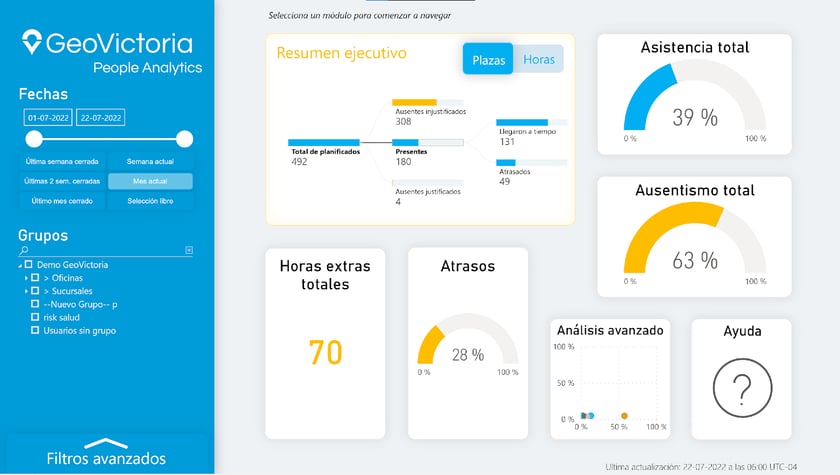 Captura de imagen de la interfaz interna del servicio de People Analytics de GeoVictoria.