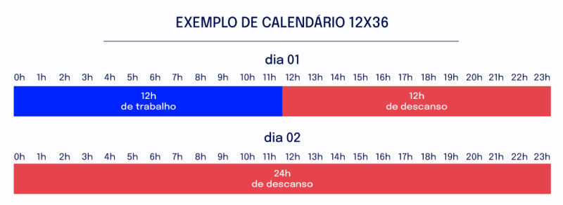 Exemplo de calendario